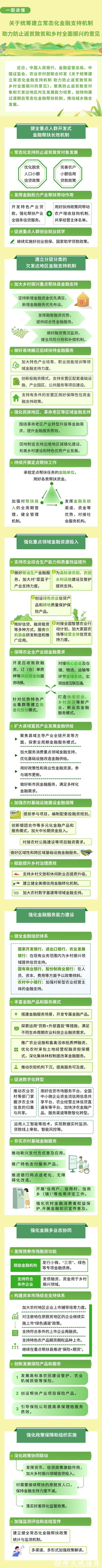 一图读懂《关于统筹建立常态化金融支持机制 助力防止返贫致贫和乡村全面振兴的意见》