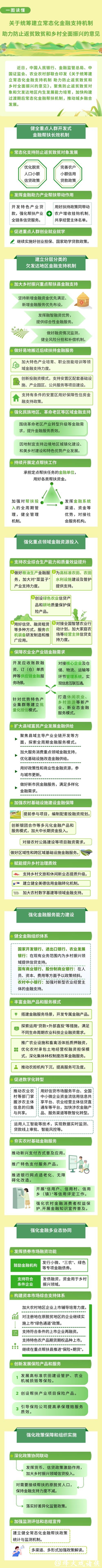 一图读懂《关于统筹建立常态化金融支持机制 助力防止返贫致贫和乡村全面振兴的意见》