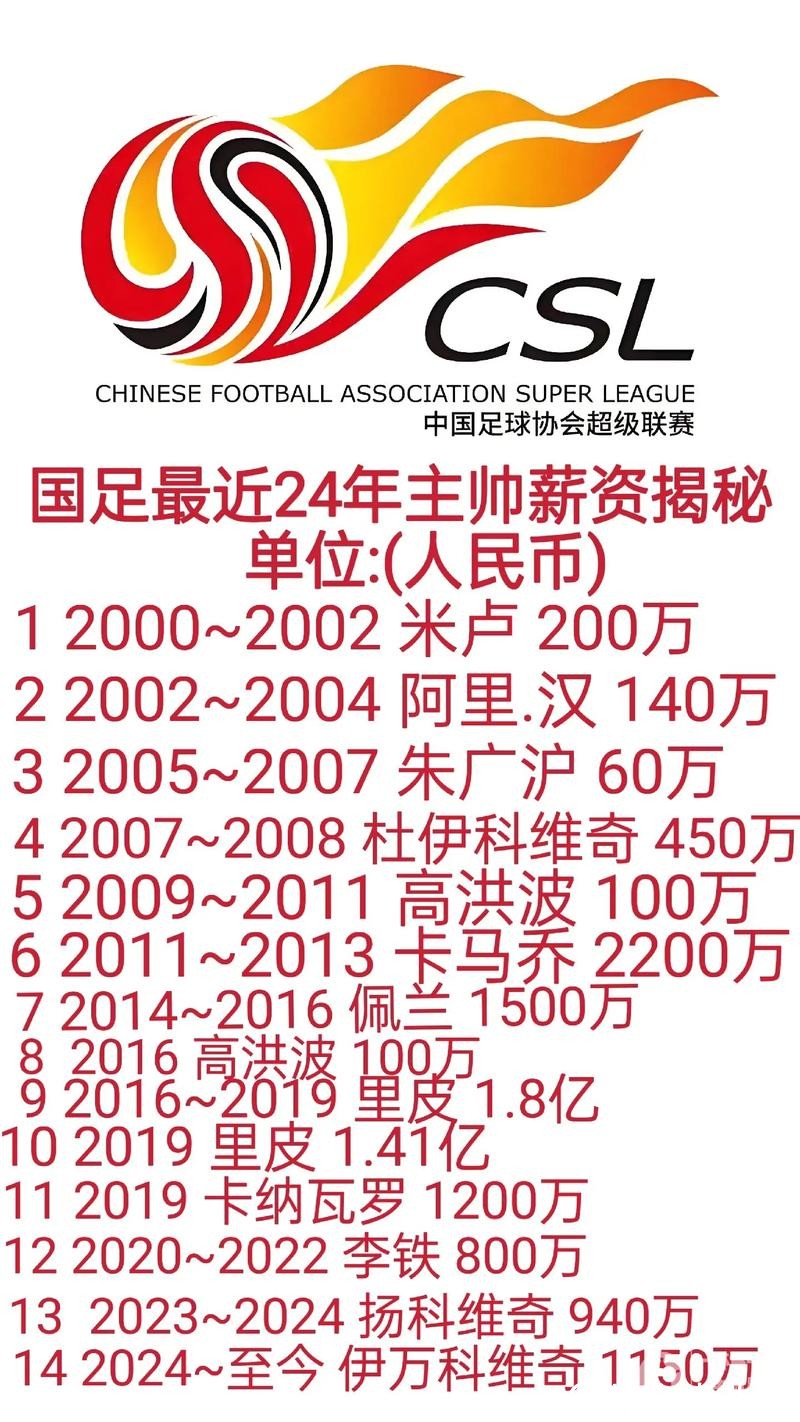 德国足球“降薪潮”观察——中超降薪讨论之二