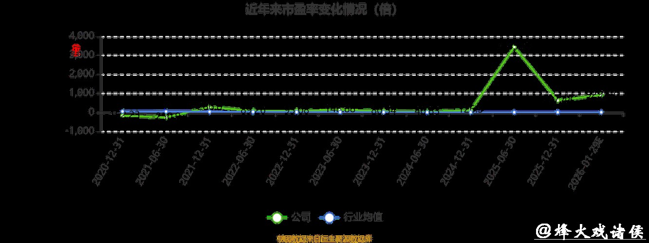 天佑德酒业绩大幅下滑,管理层变动引市场担忧 天佑德酒业绩大幅下滑,管理层变动引市场担忧