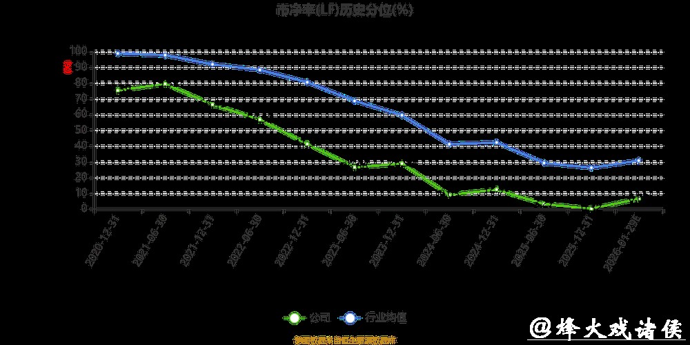 天佑德酒业绩大幅下滑,管理层变动引市场担忧 天佑德酒业绩大幅下滑,管理层变动引市场担忧