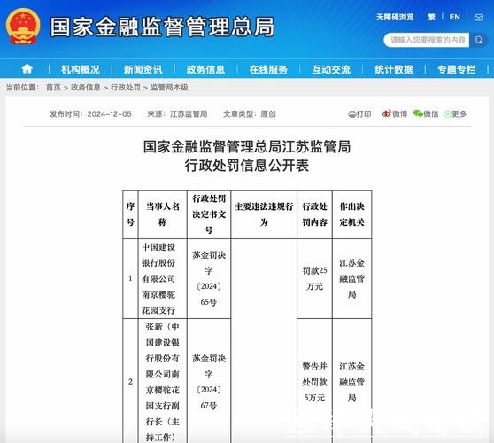 建设银行滨州分行被罚63.29万元：违反金融统计管理规定等